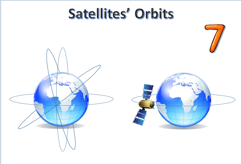 What Are The Types Of Orbits What Is-The Suitable Mission For Each Of Them? (Satellite Orbits - Part 2)
